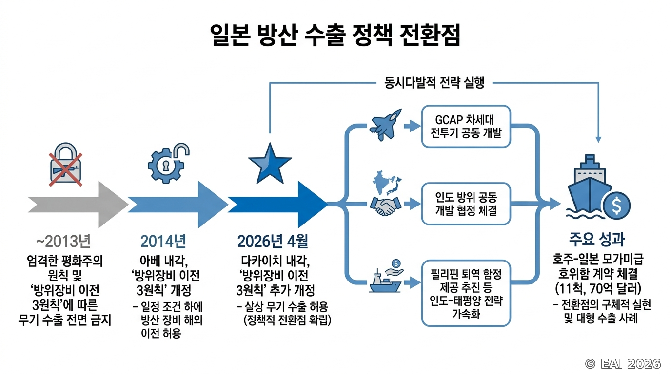 도식화