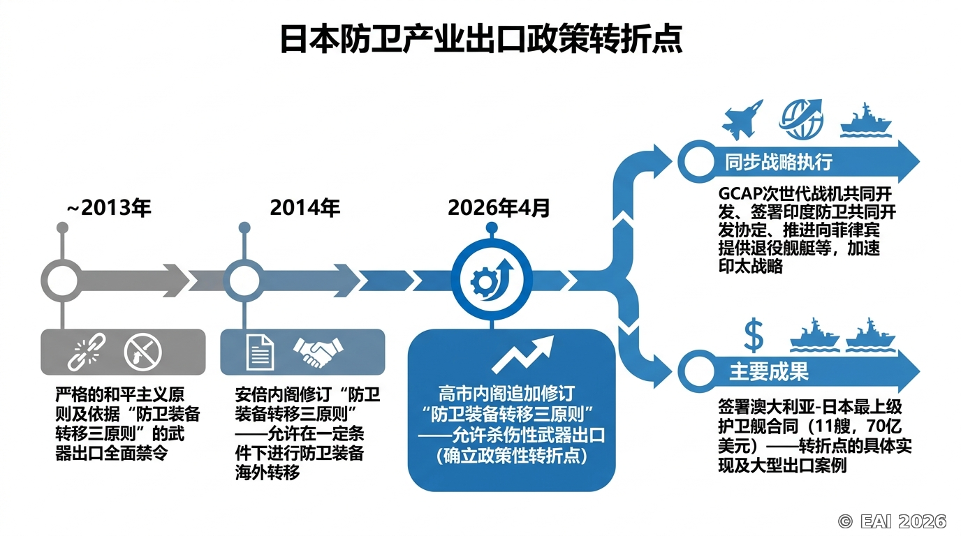 图示
