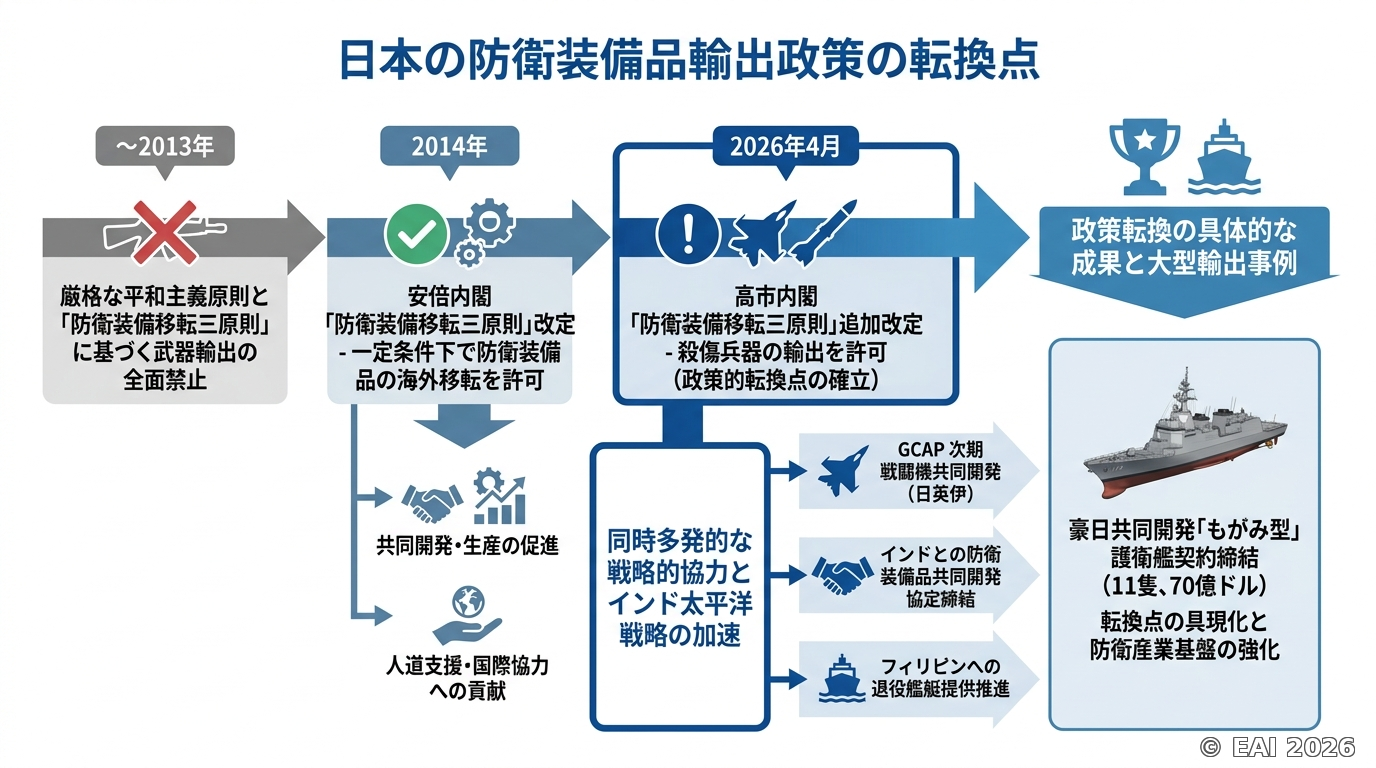 図式化