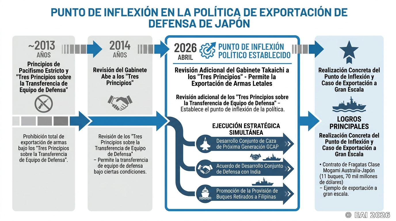 Diagrama