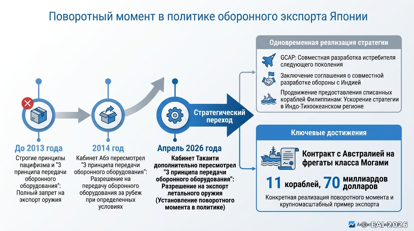Схематическое изображение