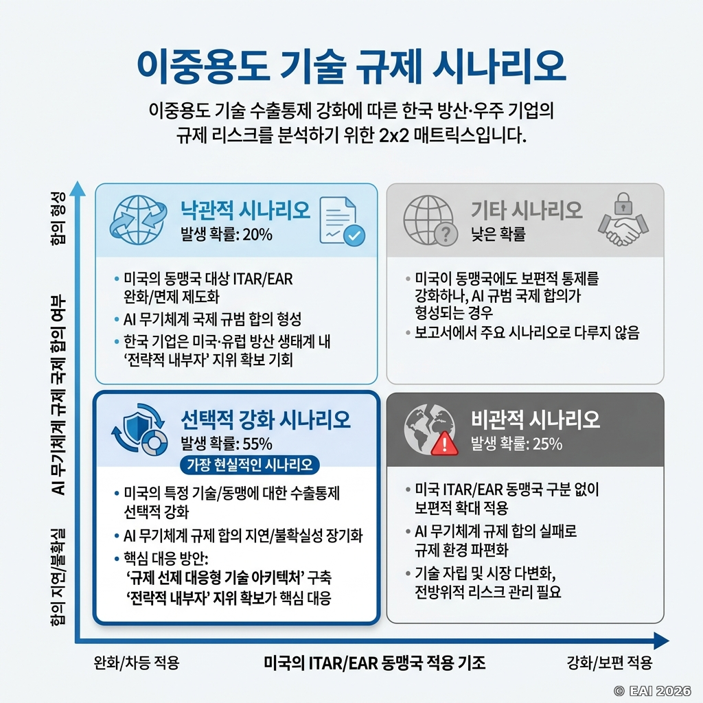 도식화