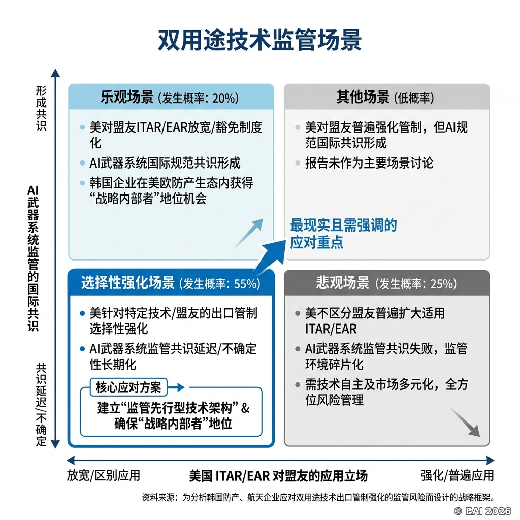 图示