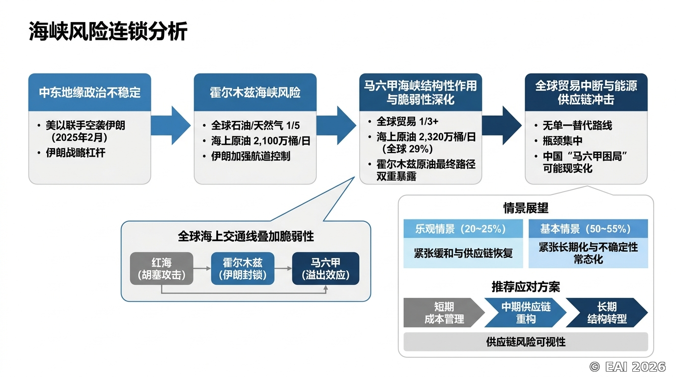 图示