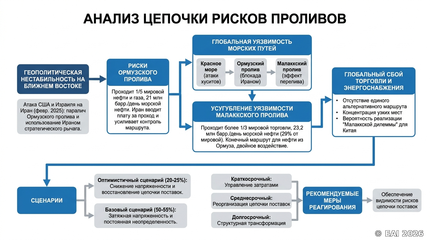 Схематическое изображение