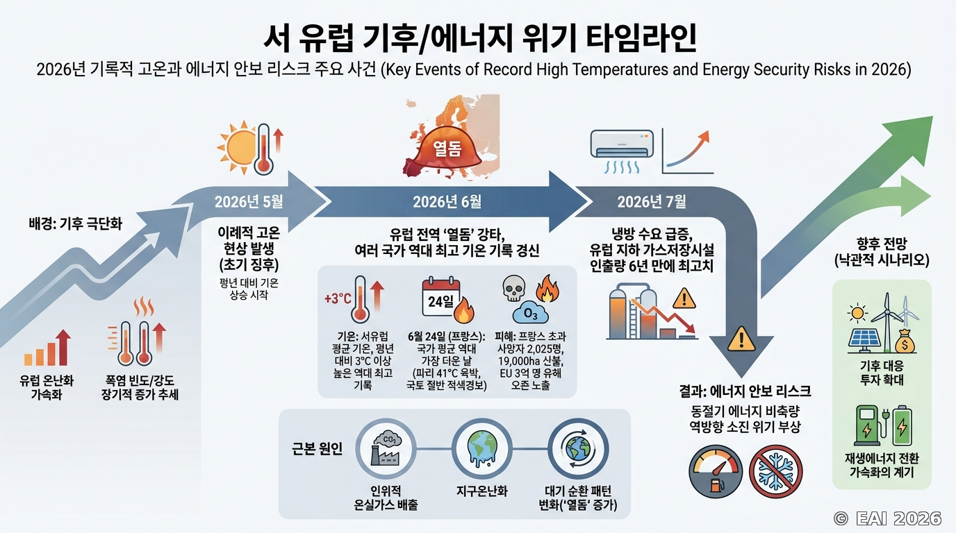 도식화