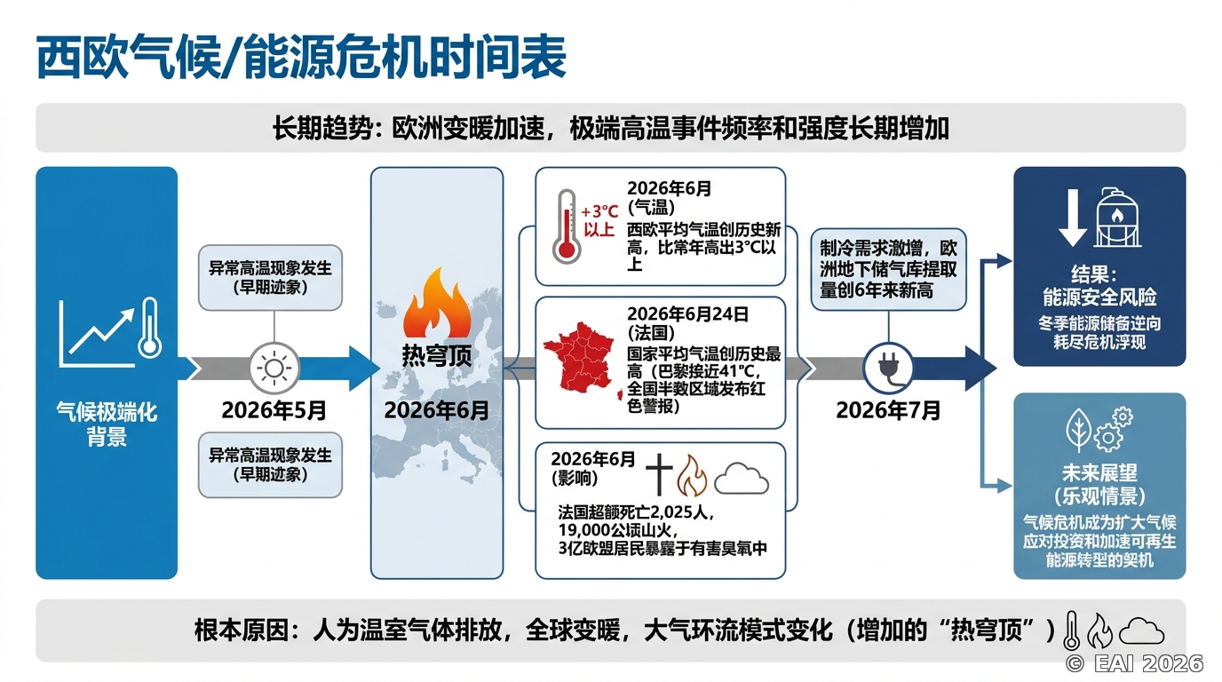 图示