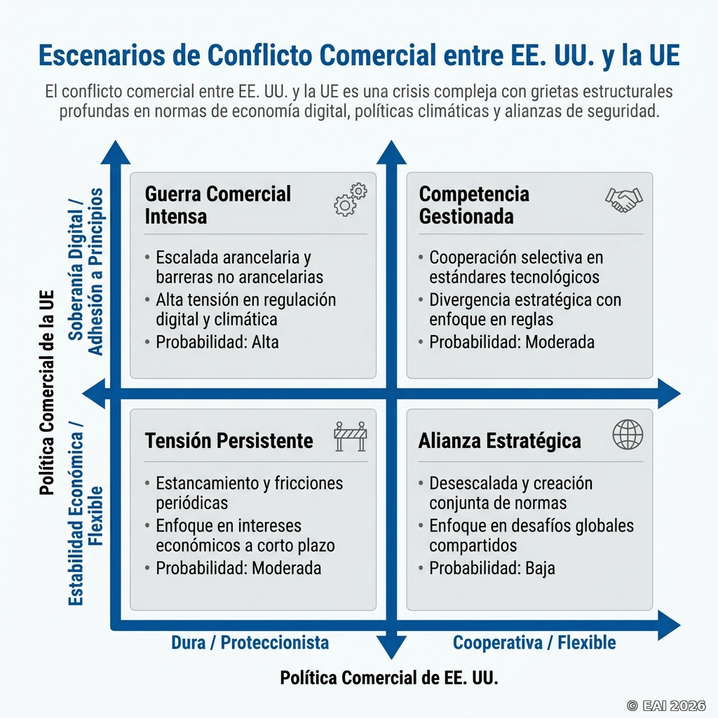 Diagrama