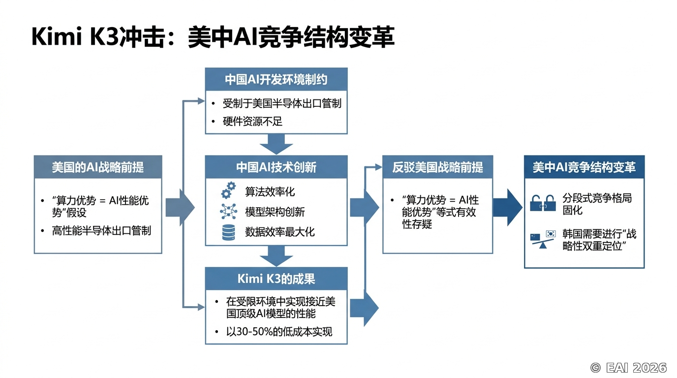 图示
