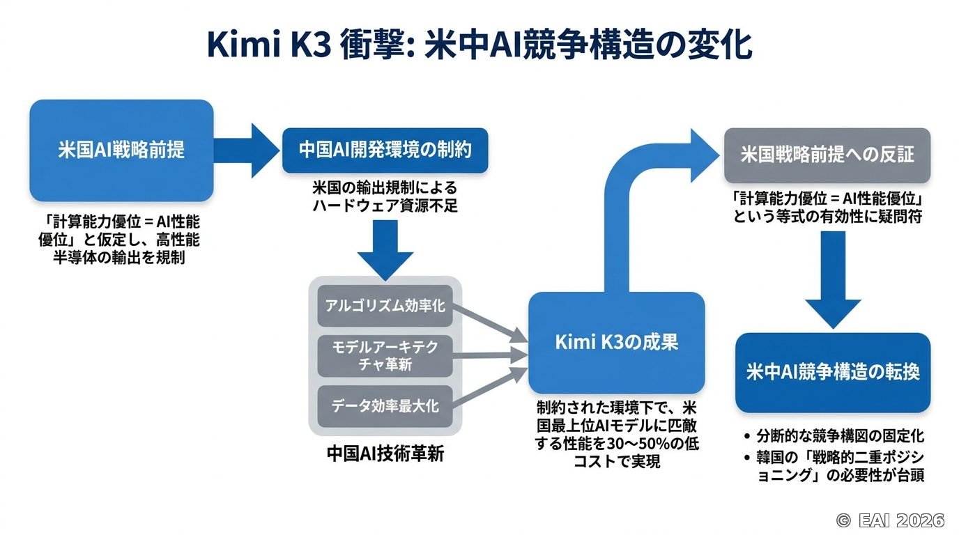 図解