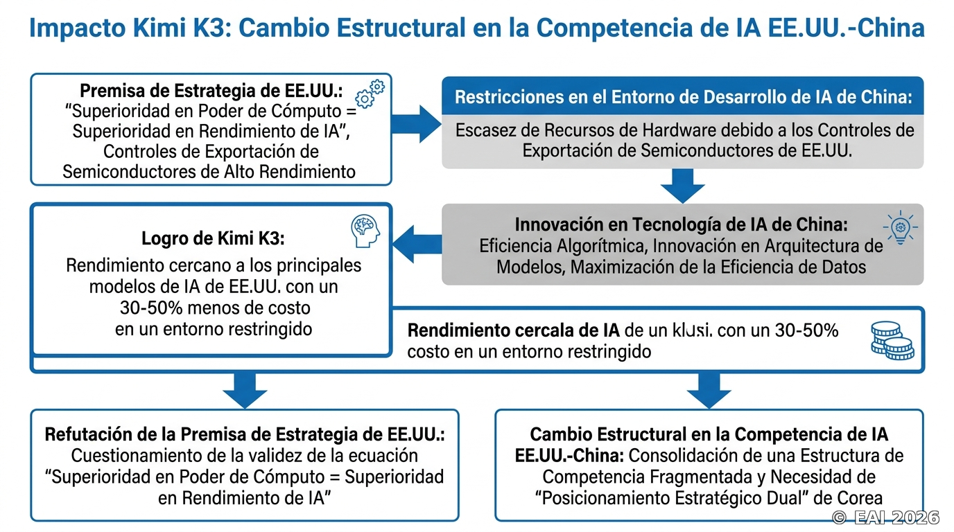Diagrama