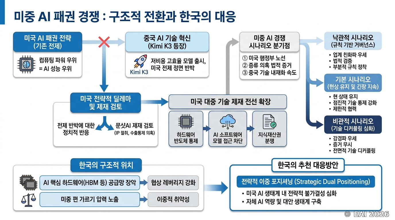도식화
