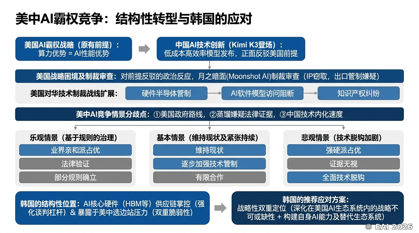 示意图