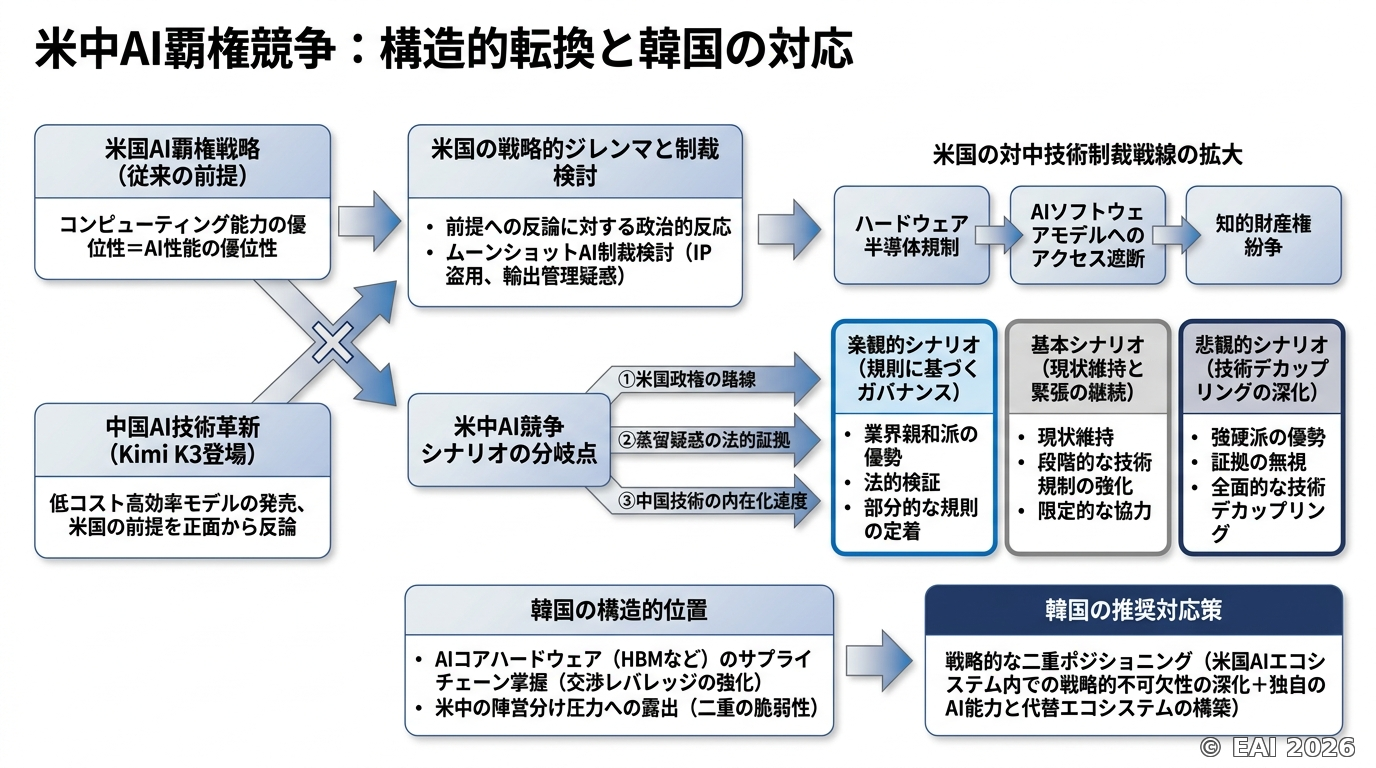 図式化