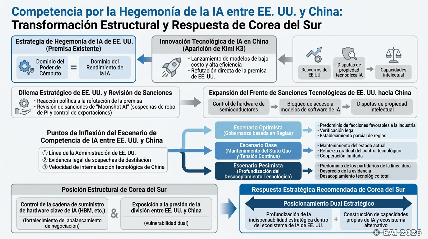 Diagrama
