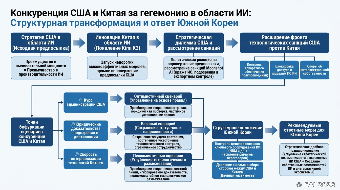 Схема
