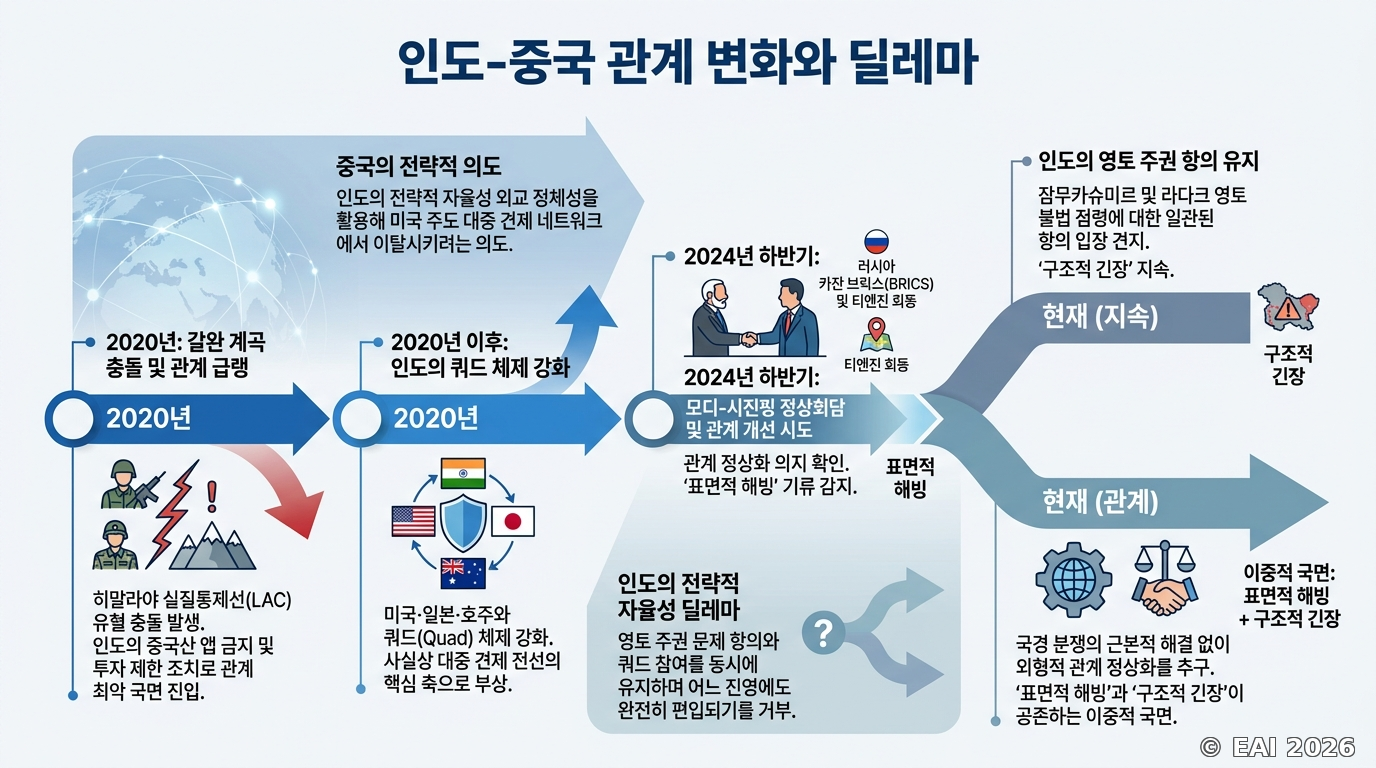 도식화