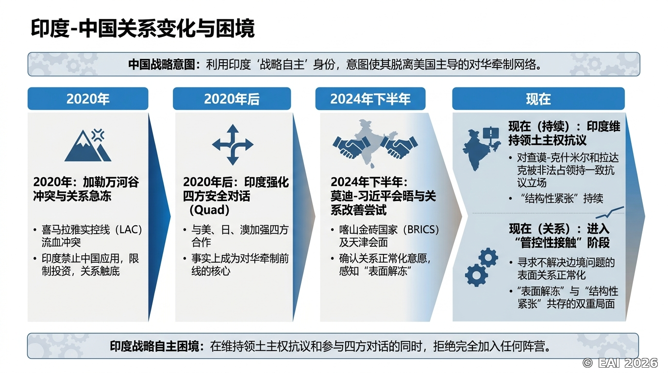 示意图