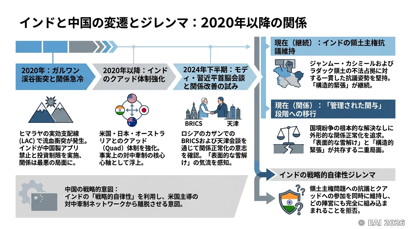 図式化
