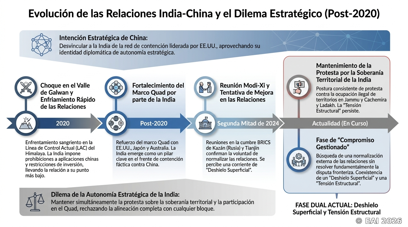 Diagrama