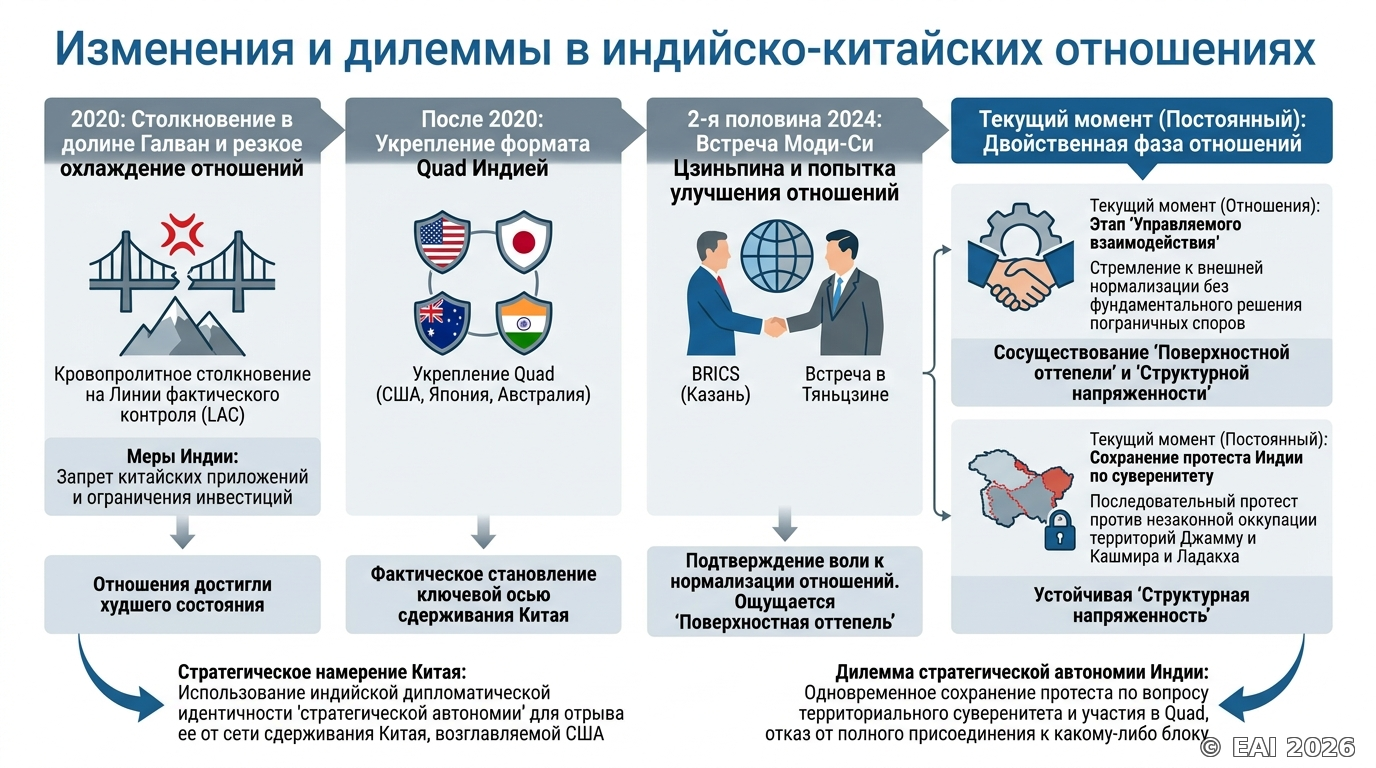Схематическое изображение