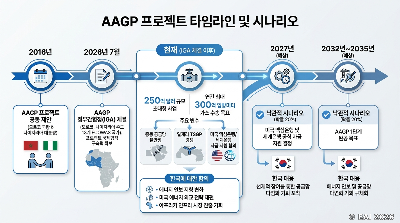 도식화
