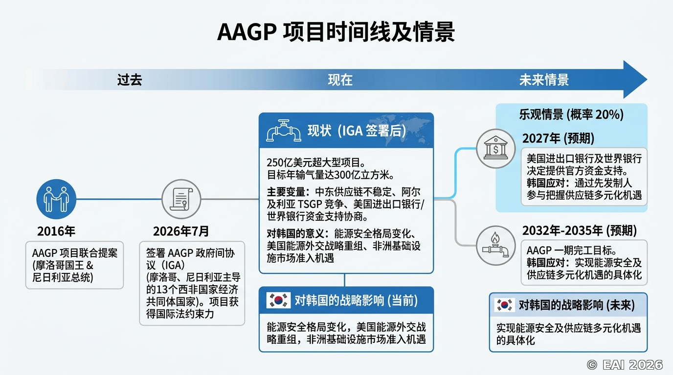 示意图