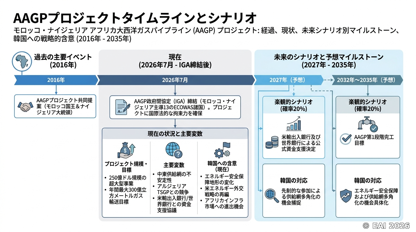 図式化