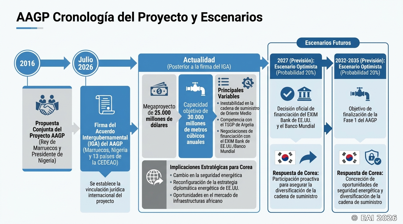 Diagrama