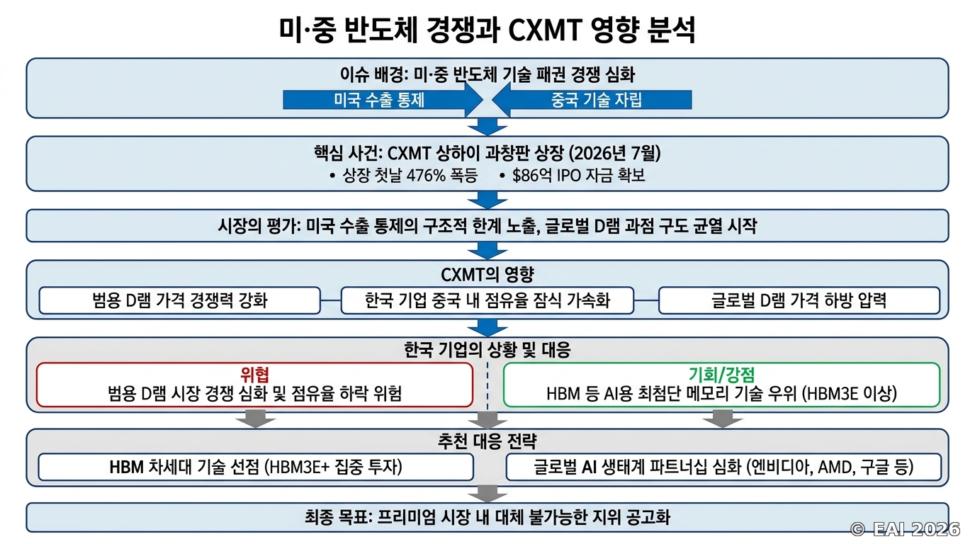 도식화