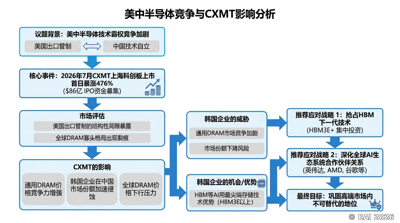 示意图