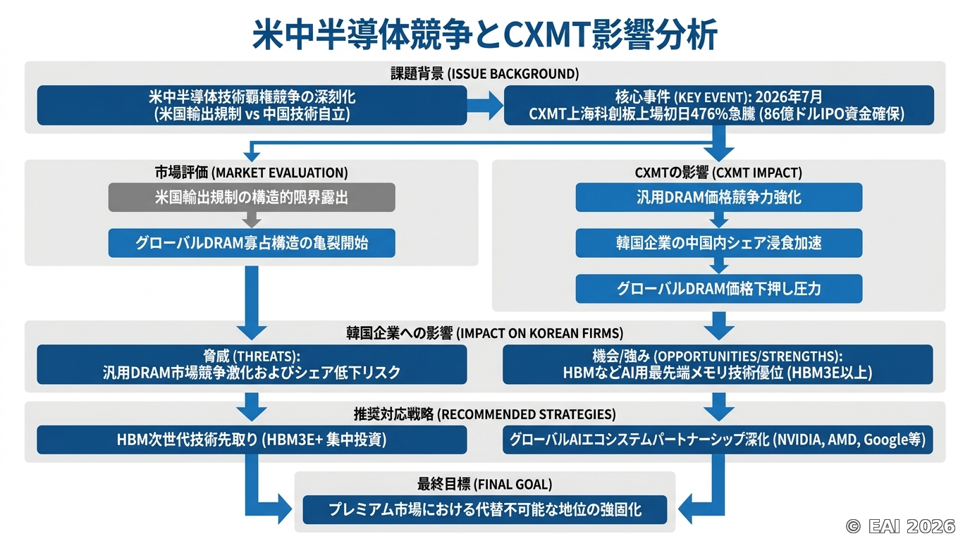 図式化