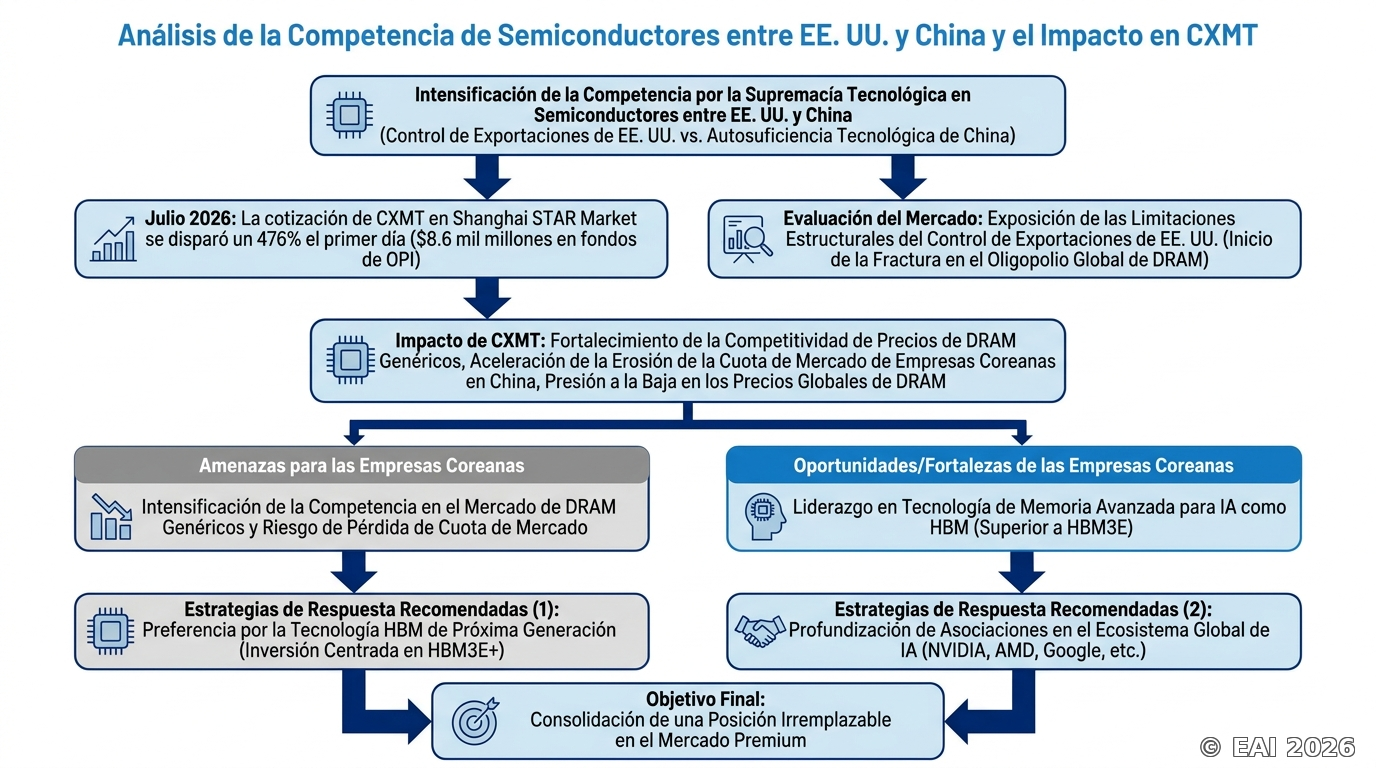 Diagrama