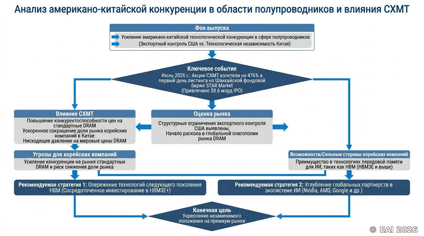 Схематическое изображение