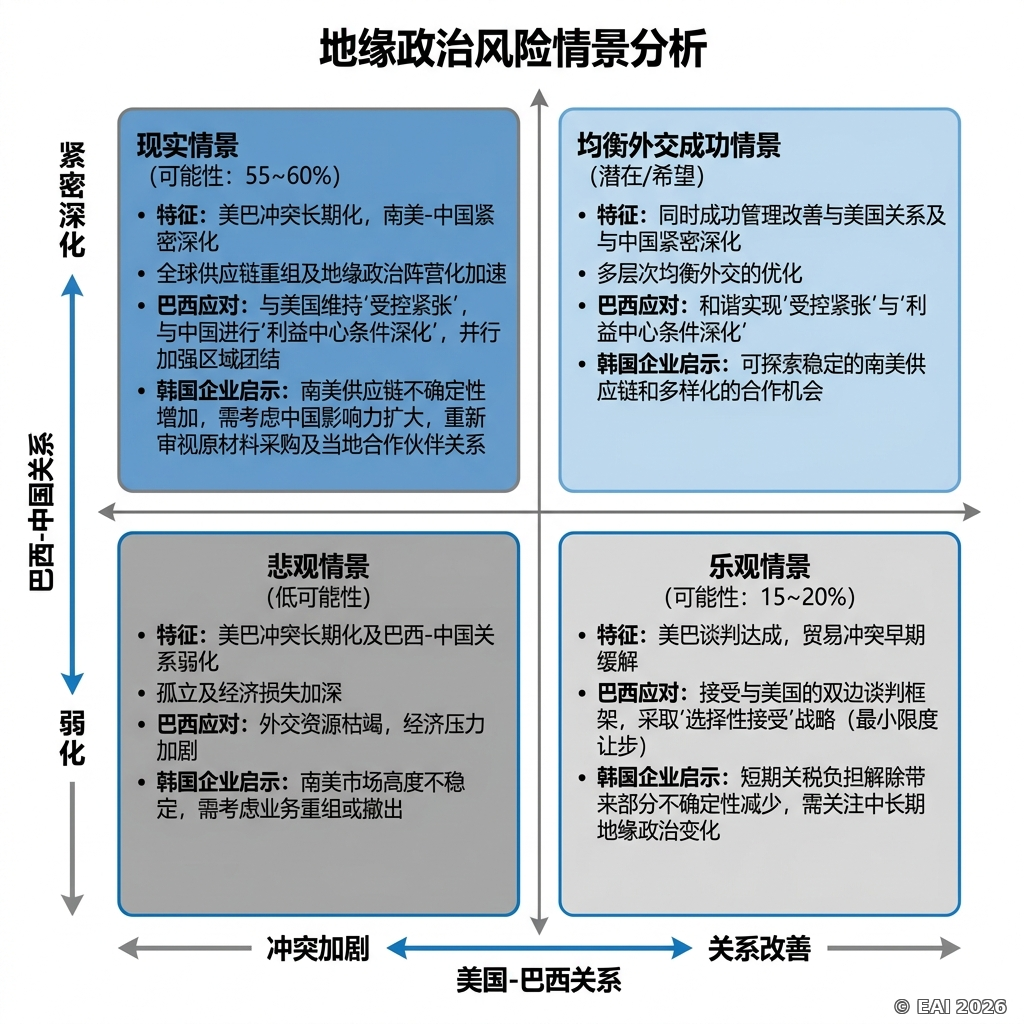 图示