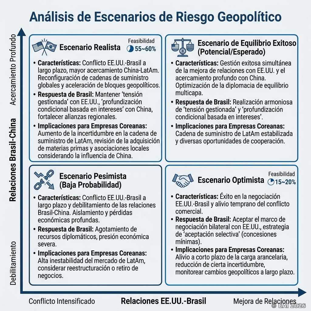 Diagrama
