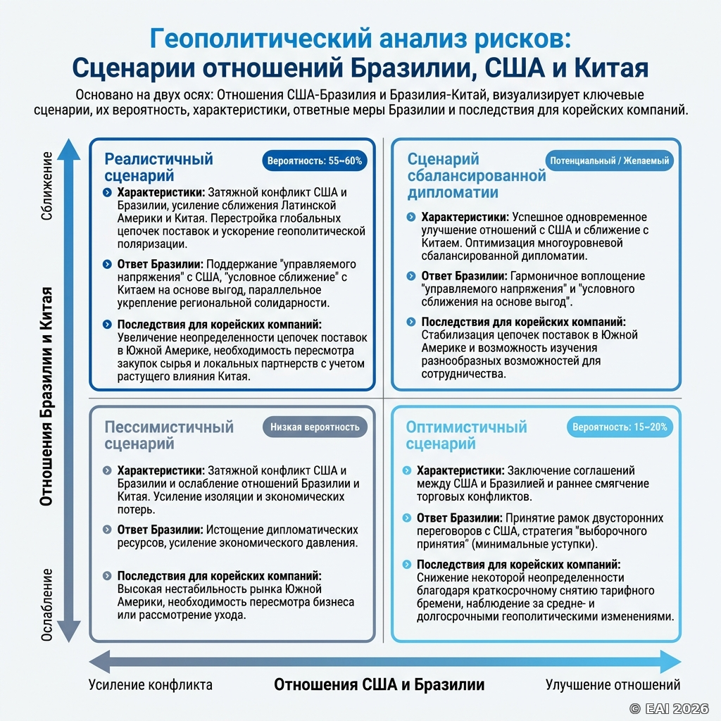 Схематическое изображение
