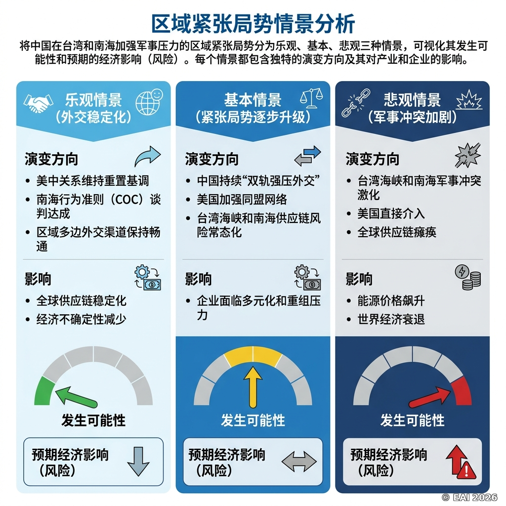 图示