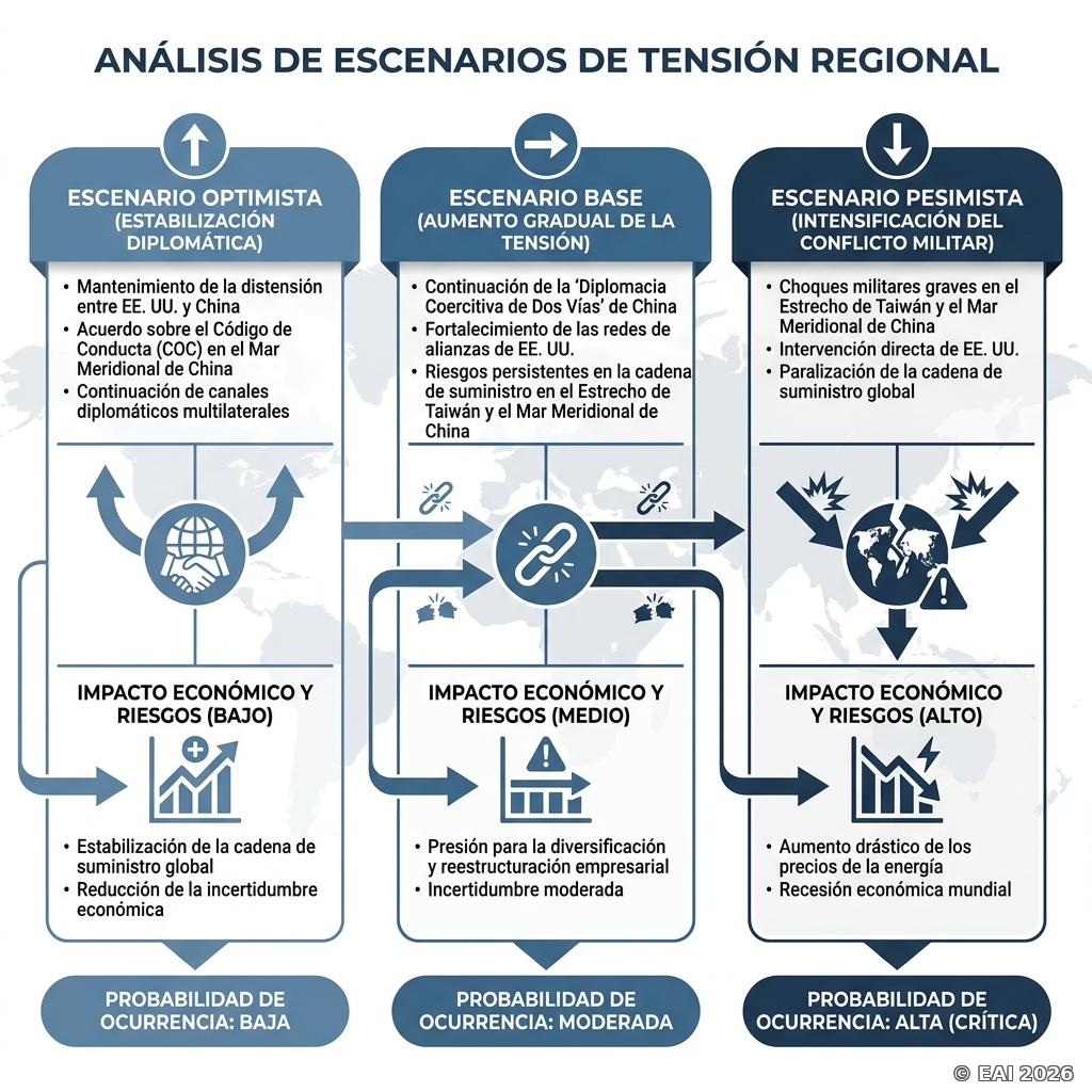 Diagrama