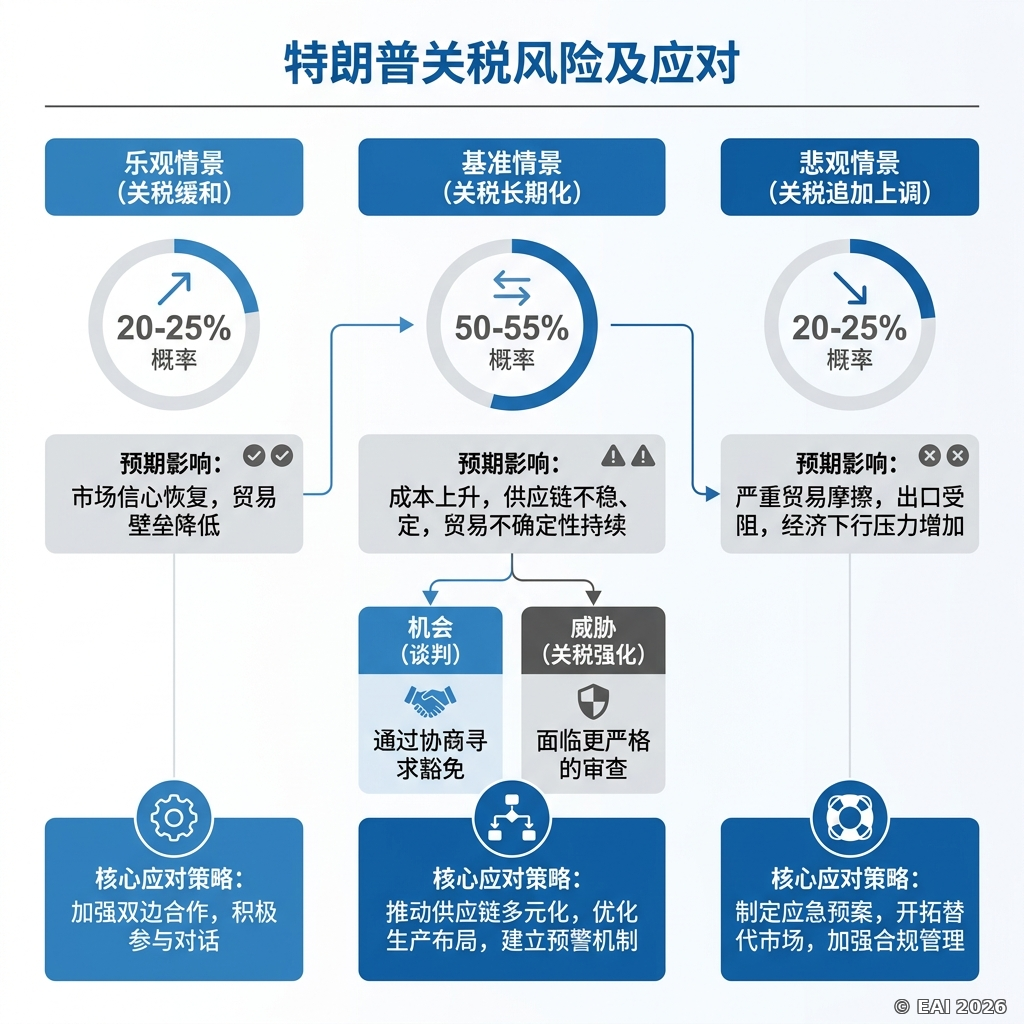 图示