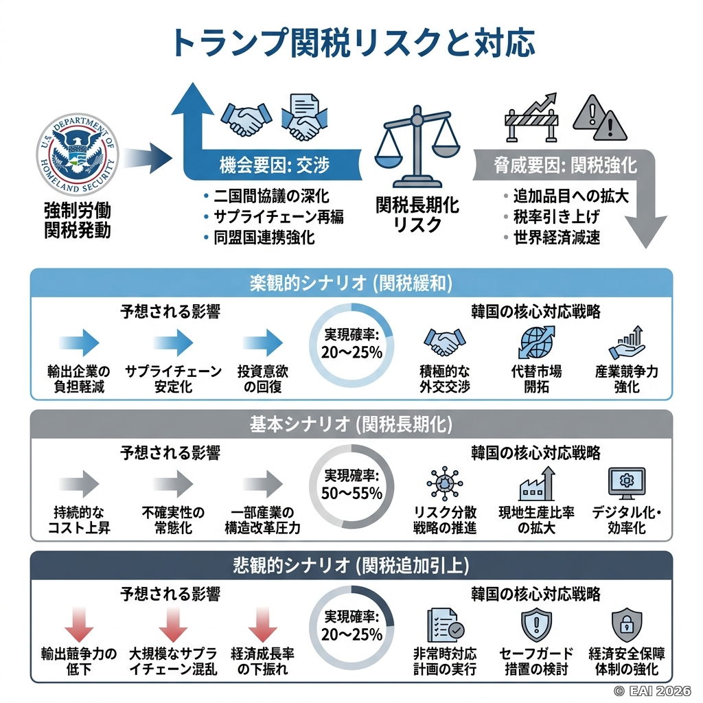 図式化