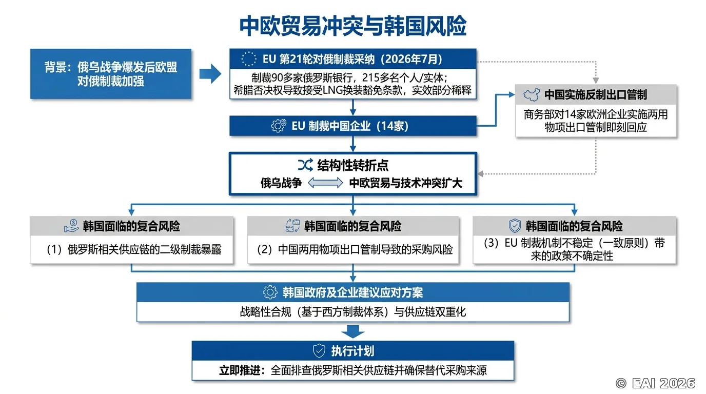 图示
