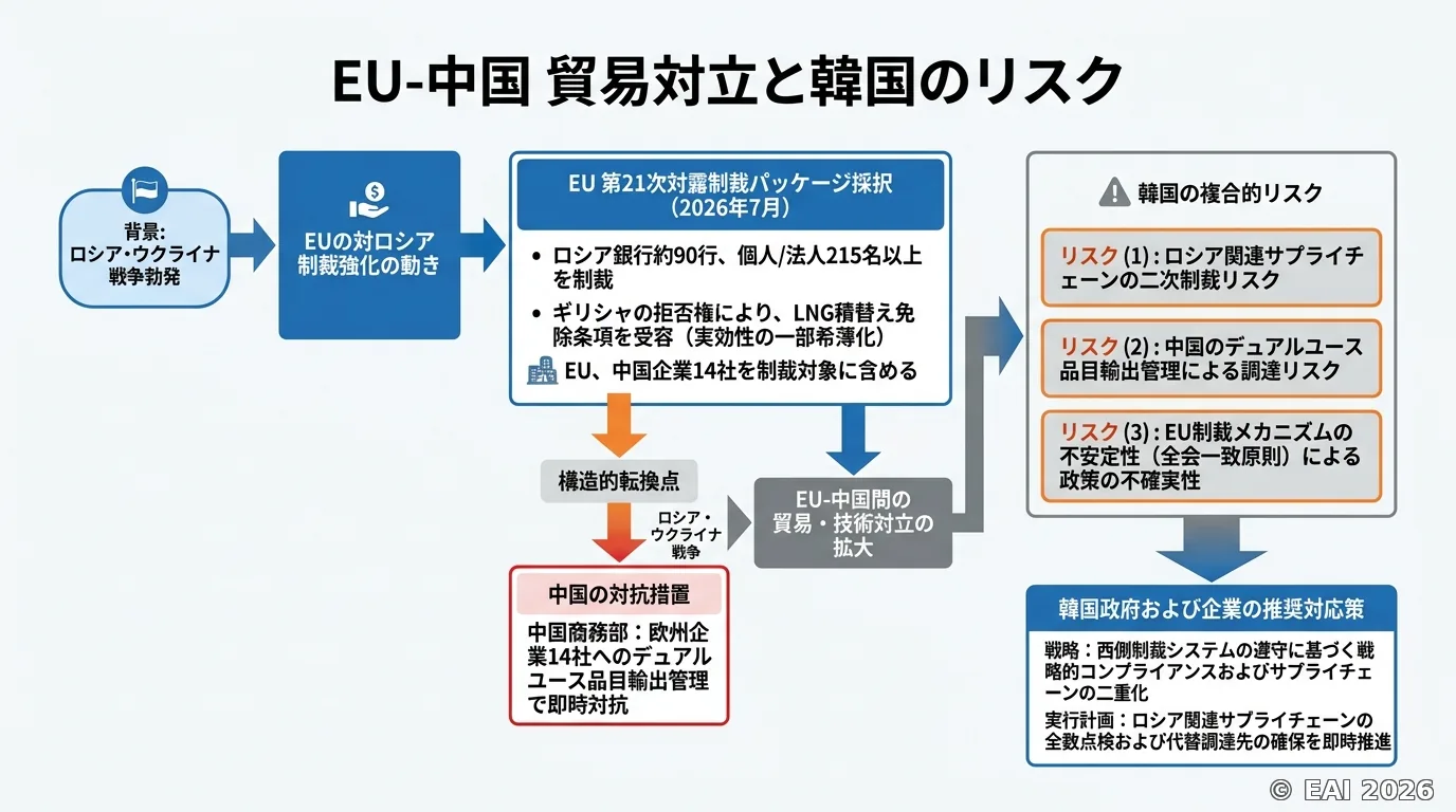 図式化