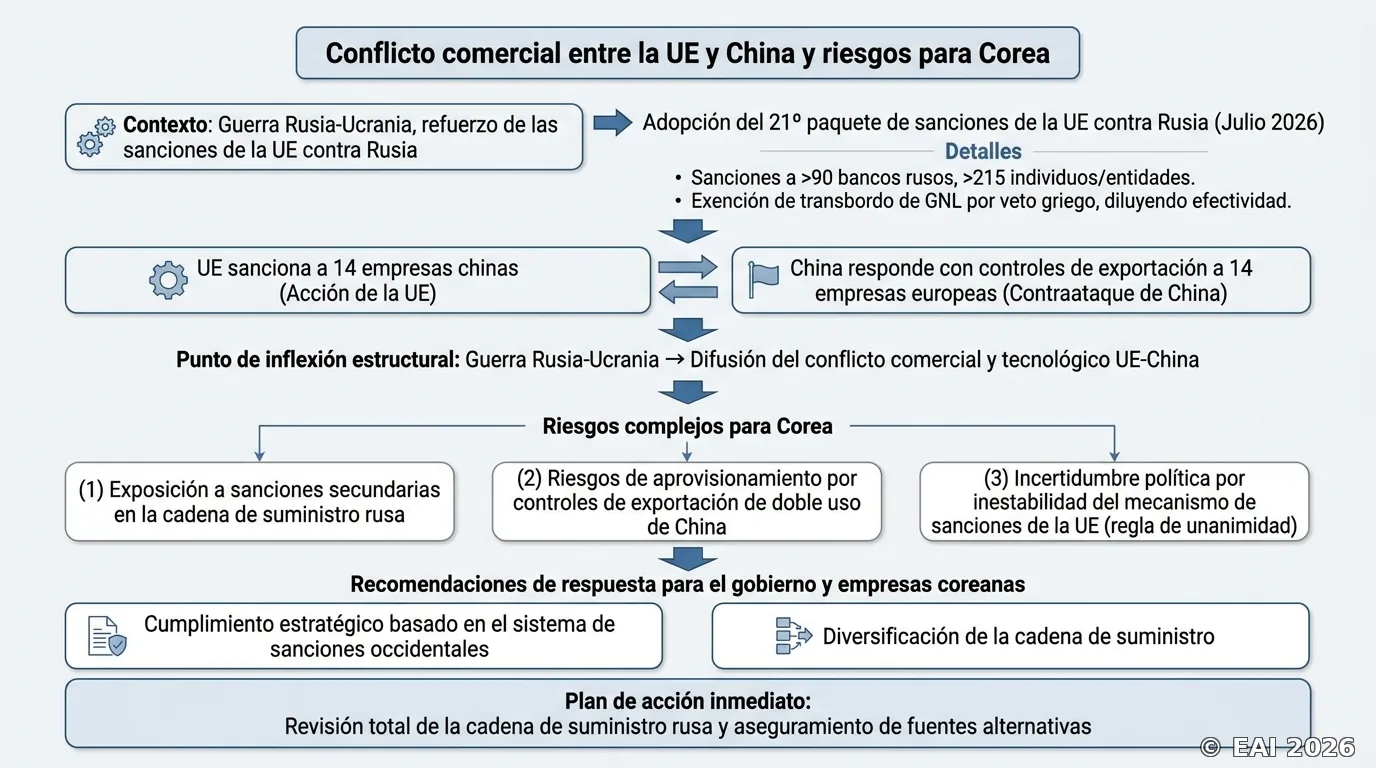 Diagrama