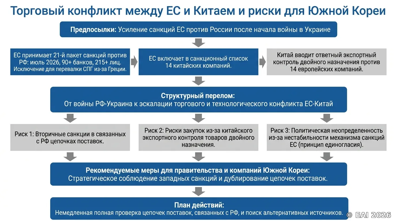 Схематическое изображение