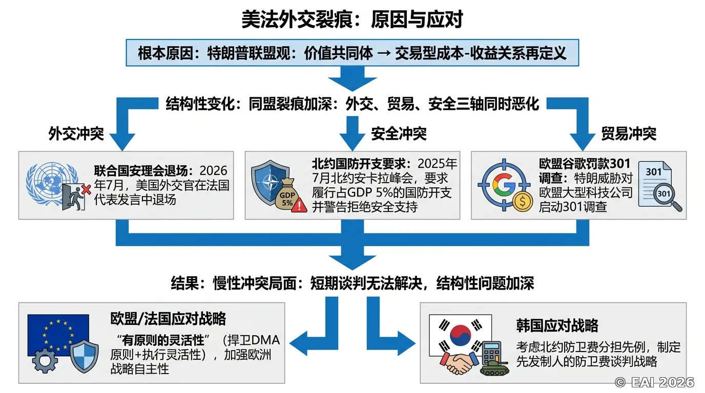 图示