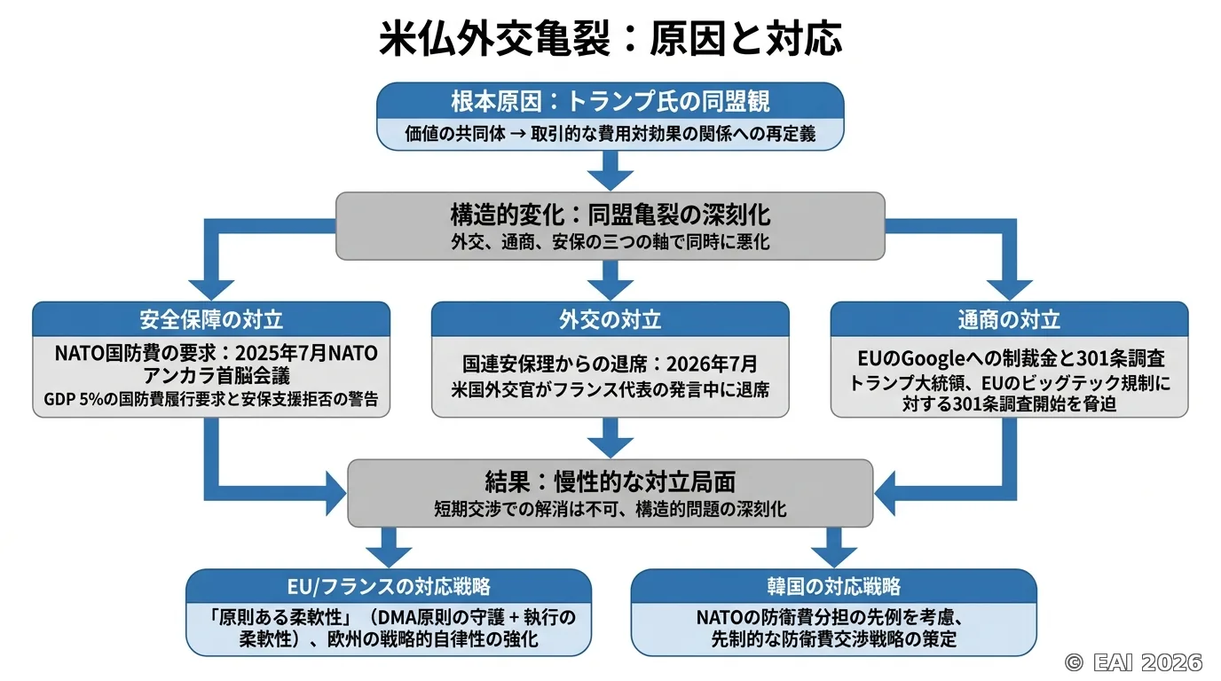 図式化