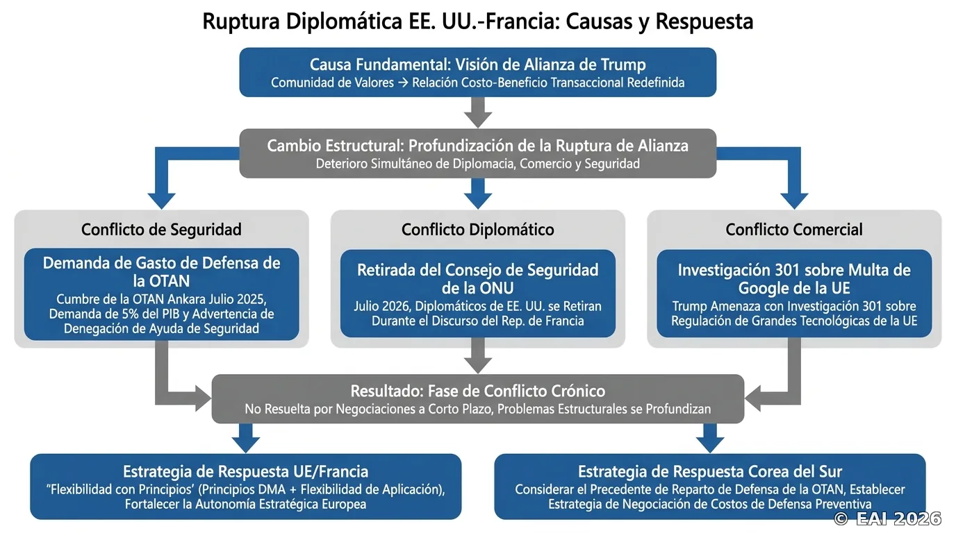 Diagrama