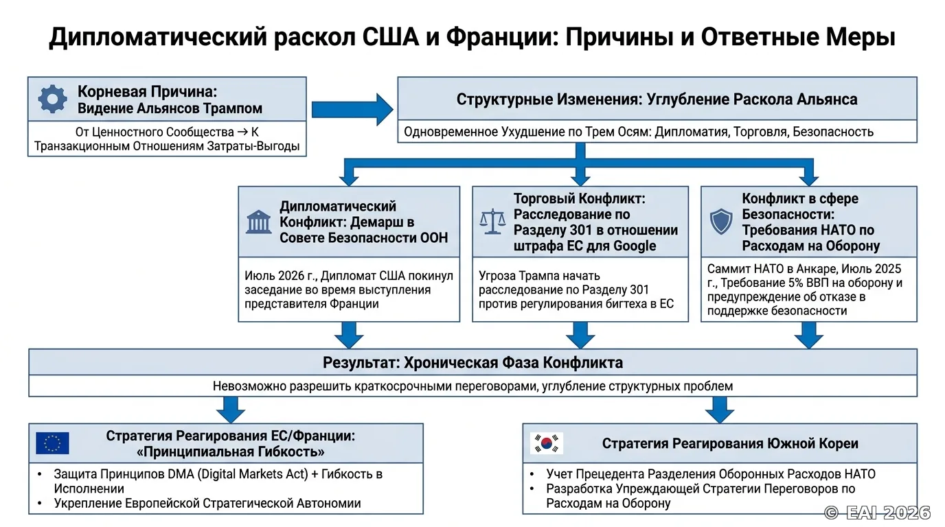 Схематическое изображение