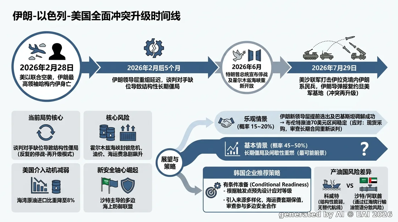 图示